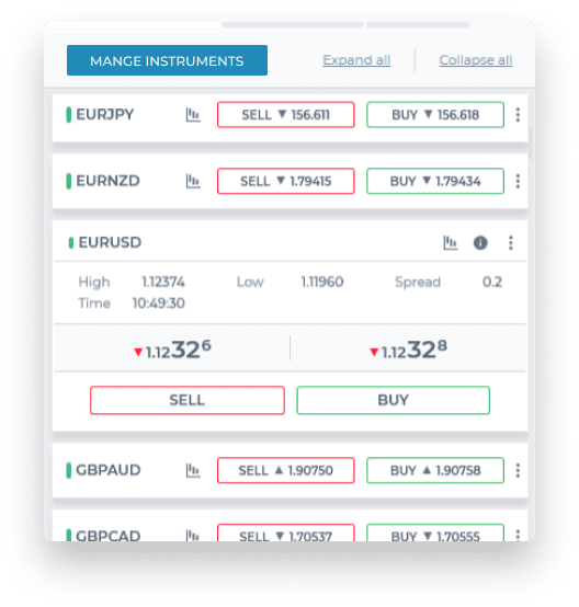 Top Trading Conditions